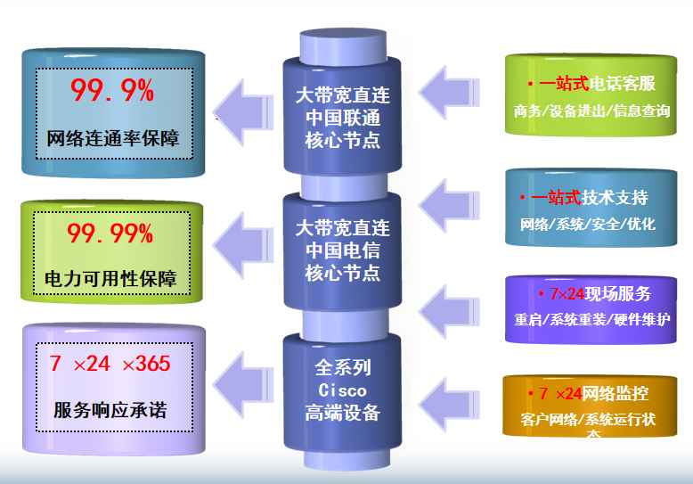 马尔康机房网络